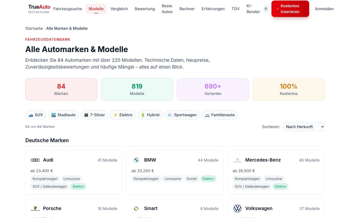 TrueAuto-Autoportal: Übersicht aller Automarken und Modelle, entwickelt von Rhein Code